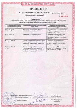 2021.06.12 Октябрьский - Химтраст. Приложение к сертификату полемерные покрытия и система компонентов для получения полимерных покрытий. Соответствует требованиям